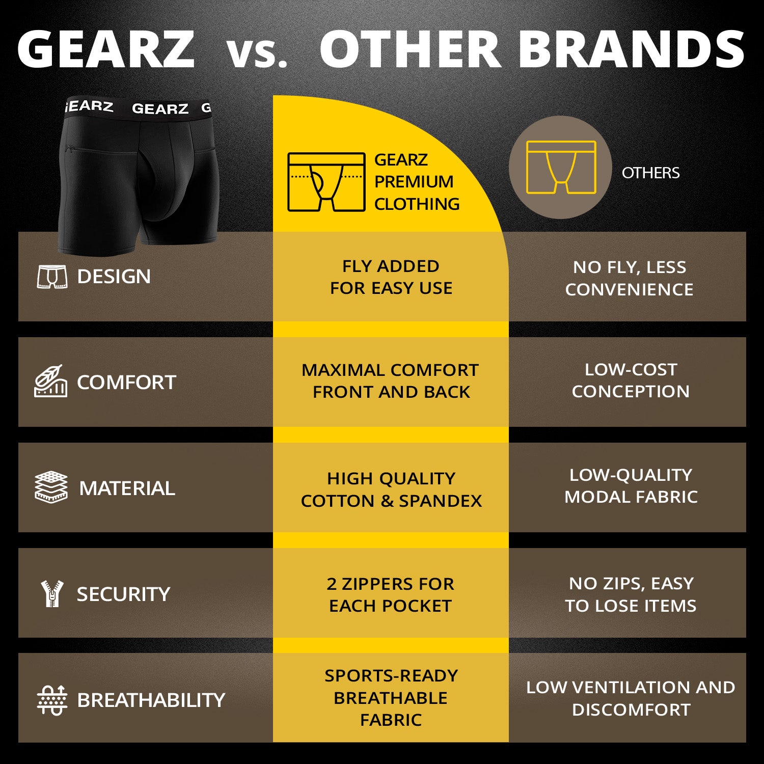 GEARZ Men's Travel Boxer Briefs – Hidden Pocket Anti-Theft Underwear